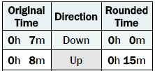 Shift2Work's time rounding options.